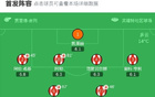 布伦特福德0-2布莱顿，迭戈-戈麦斯、维尔贝克建功