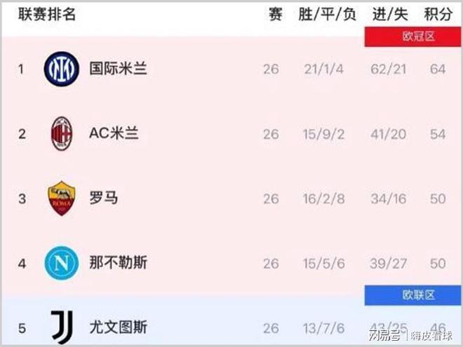 第一变第四！曼联前锋离队成疑，夏天引援力度，取决于卡里克