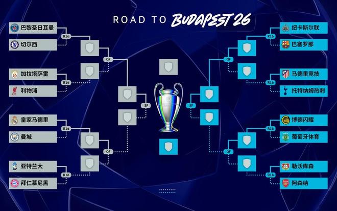 热闻|阿森纳巴萨上签,曼城连续5年碰皇马!欧冠1/8决赛对阵出炉!