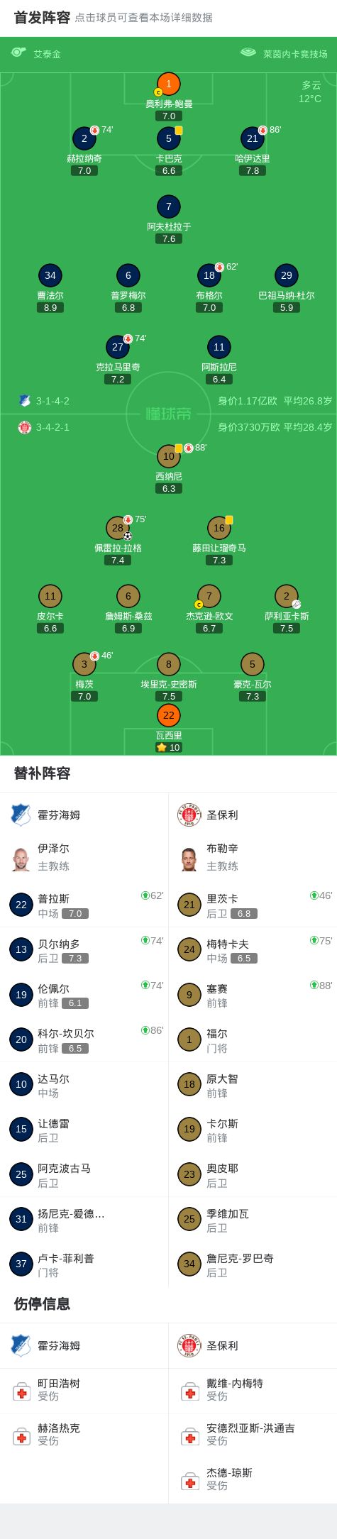 圣保利1-0霍芬海姆,佩雷拉-拉格一剑封喉