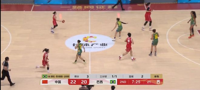 女篮热身赛|中国队加时74：69胜巴西，王思雨21分全场最高