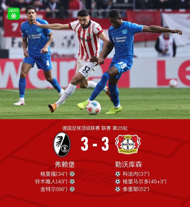 勒沃库森3-3弗赖堡，泰里耶、科法内相互传射，金特尔绝平