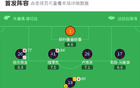 维罗纳2-1逆转博洛尼亚，鲍伊、马丁-弗雷泽破门