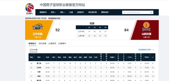 换帅如换刀！从6战5负到6战5胜，15分逆转联盟“硬骨头”，真厉害