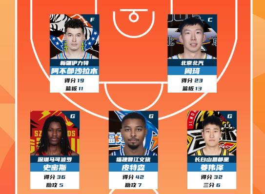 CBA常规赛第26轮最佳阵：周琦阿不都沙拉木领衔，姜伟泽在列