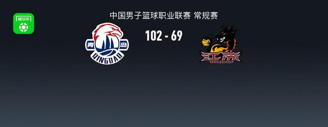 CBA战报：青岛102-69狂胜江苏，奎因达里-韦瑟斯庞27+6+7