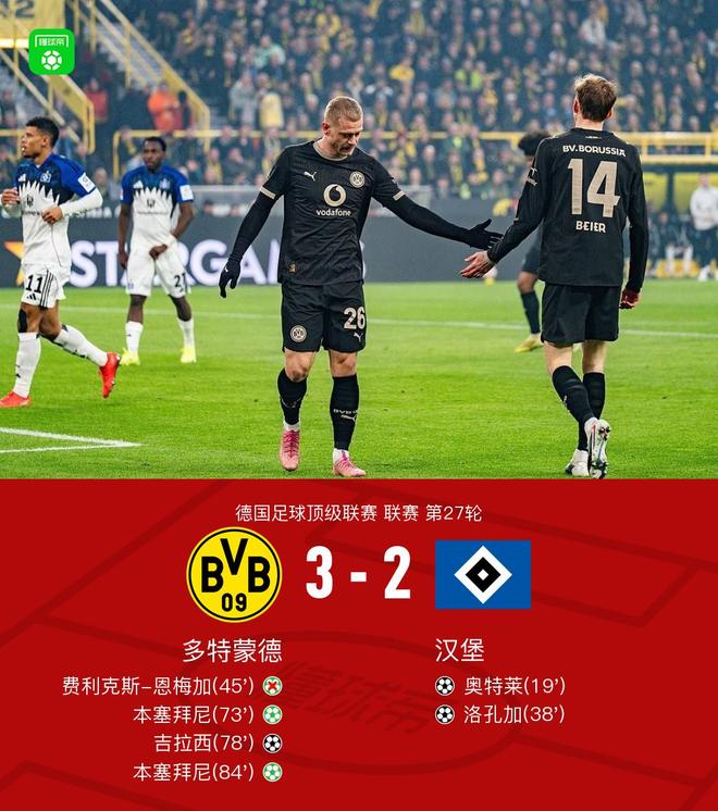 剑南春｜多特3-2逆转汉堡，本塞拜尼点射双响，吉拉西破门