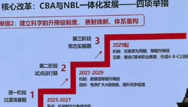 CBA男篮最新动态！带来CBA新规则、广东男篮以及王俊杰的最新消息