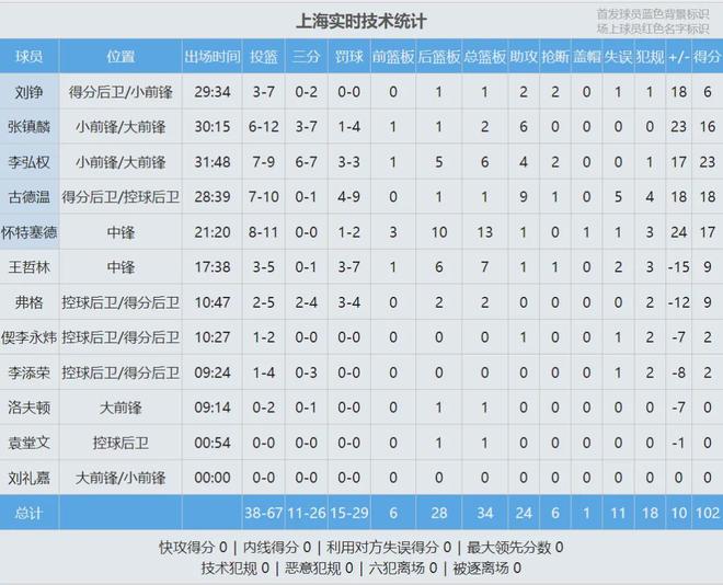 2中0！怒砍0分1板！顶级内线和教练对骂