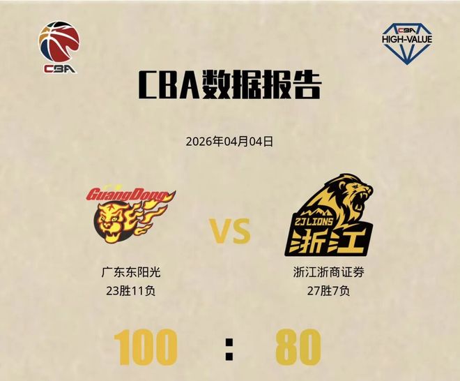 100:80！广东队战胜广厦男篮，豪取三连胜！