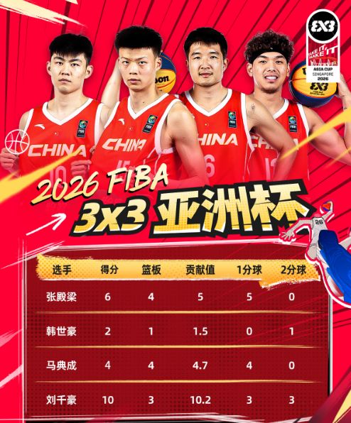 三篮亚洲杯：中国男篮22-20险胜日本 中国女篮20-15日本 均夺铜牌