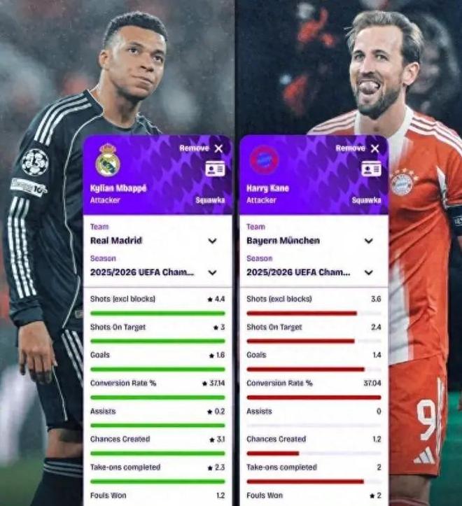 56年魔咒压顶！皇马1-2拜仁恐出局，新帅19场输6场遭炮轰