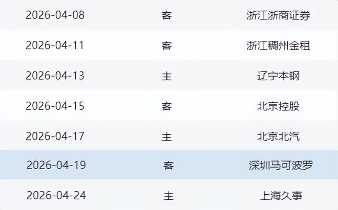 常规赛收官阶段迎来魔鬼赛程，对山东男篮是坏事也是好事
