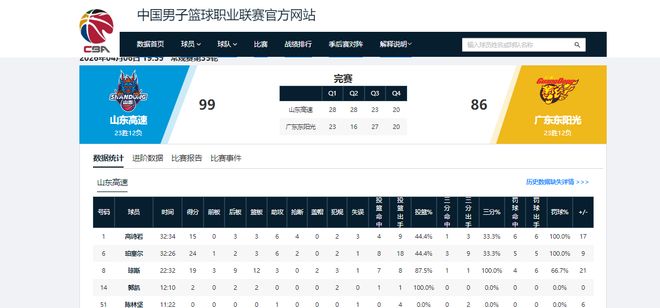 输13分，广东男篮一败涂地，山东奇兵惊艳全场，3人“害苦”杜锋