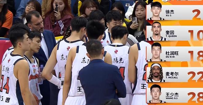 炸裂62犯83罚6人毕业！王洪泽麦考尔证明自己，广东加时逆转青岛