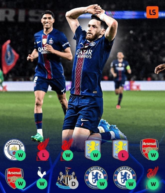 0射正三连败卫冕冠军惨遭巴黎血洗利物浦快把英超7队欧冠梦踢没了