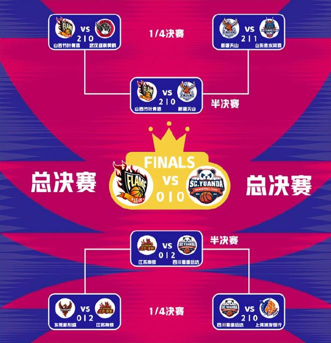 宫鲁鸣慧眼识珠！1.87米3D锋线造黑七奇迹：场均13+3稳坐女篮轮换