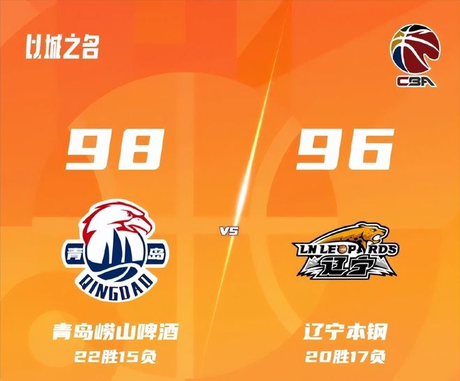 青岛98-96辽宁！赛后传来3个不可思议2个事实，主帅点评一针见血