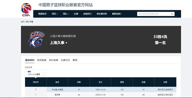 11连胜！临近季后赛越来越强，上海男篮麻烦来了，最大对手已出现