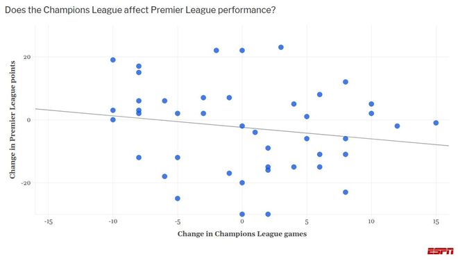 温格被骂了12年的"前四即奖杯"，数据居然真香了