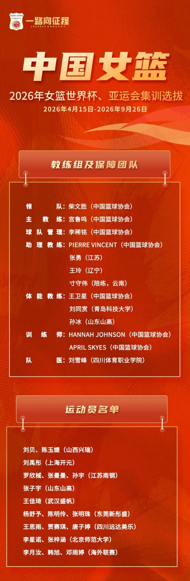 中国女篮公布最新一期集训名单