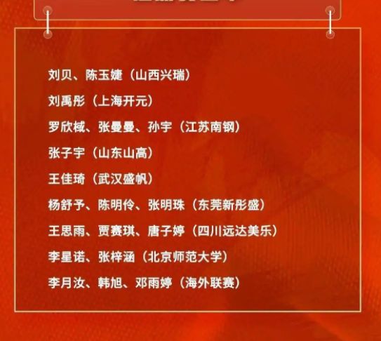 再见李梦！女篮官宣世界杯集训名单，5大新星入选，教练组有变