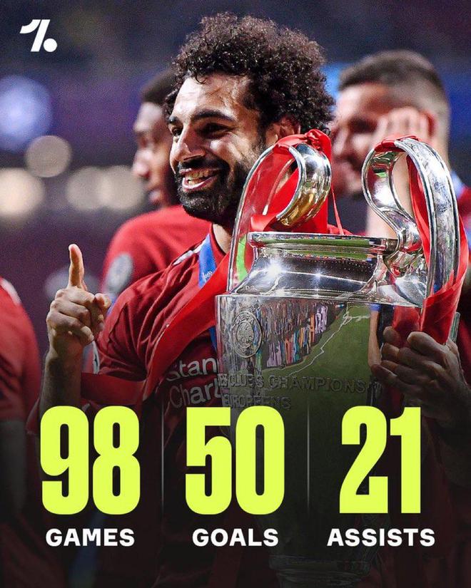 萨拉赫欧冠绝唱？利物浦的算盘与沙特的金元