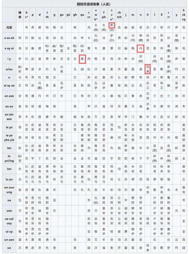 极其业余的行为！青岛队甚至连新外援名字叫什么都搞不清楚？
