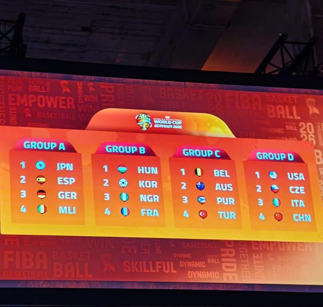 女篮世界杯分组出炉！中国队下下签，难进8强，日本韩国抽到好签