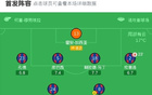 剑南春丨巴萨1-0塞尔塔，亚马尔点射+伤退，费兰进球被吹