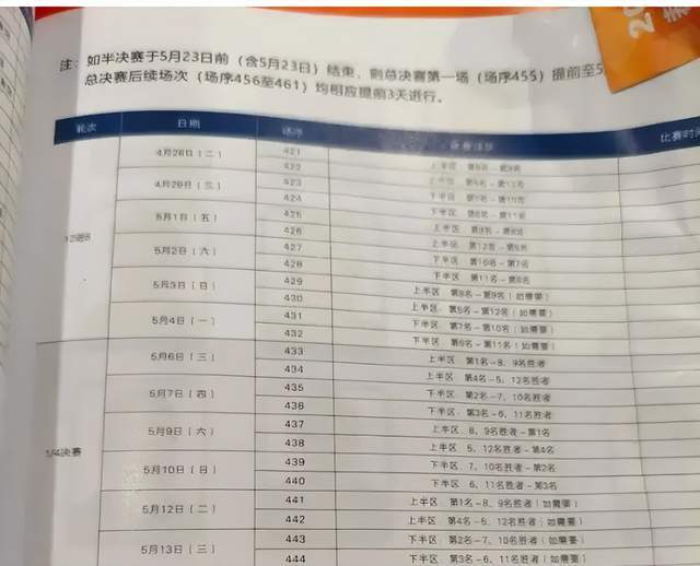 CBA季后赛赛制悄然调整，北京进行外援更换，广东放弃外援出炉