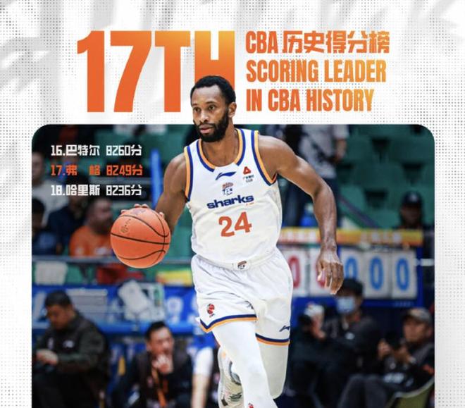 里程碑！弗格生涯得分达到8249分，超越哈里斯升至历史第17位