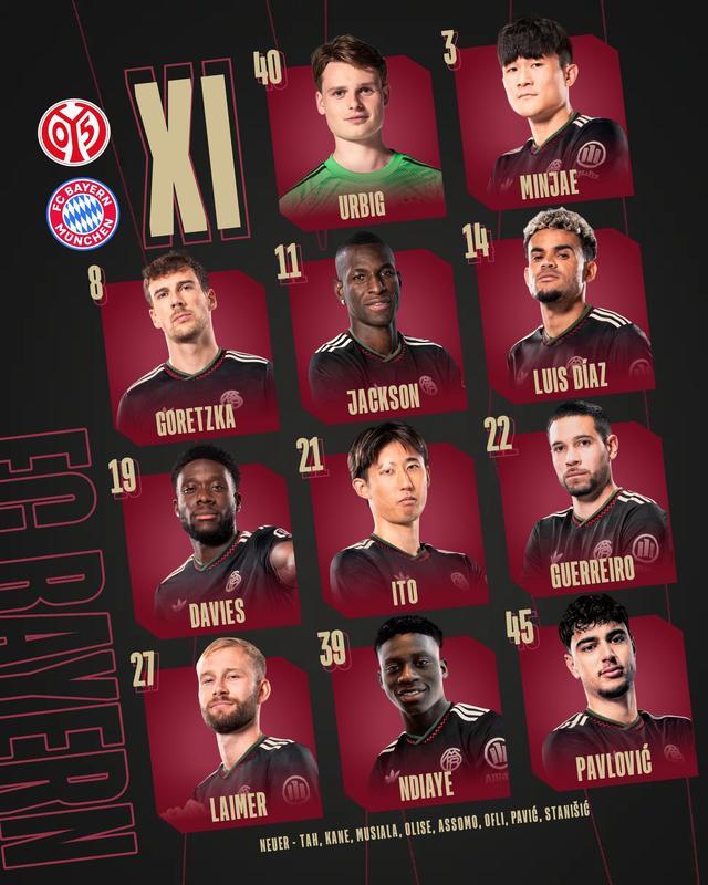 拜仁客战美因茨：恩迪亚耶、雅克松、莱默尔首发，凯恩替补