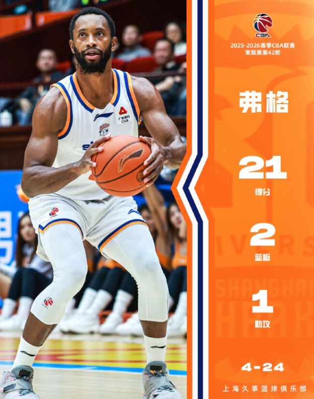 上海联盟第1创24年纪录：23连胜平队史最长！首轮对阵出炉4对轮空