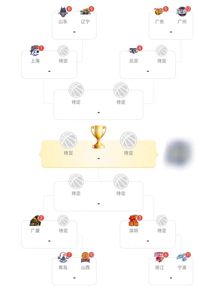 CBA常规赛大结局！12强出炉，季后赛首轮对阵确定，广东将战广州