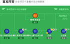 剑南春｜巴萨2-0赫塔费11分优势领跑，拉什福德、费尔明建功