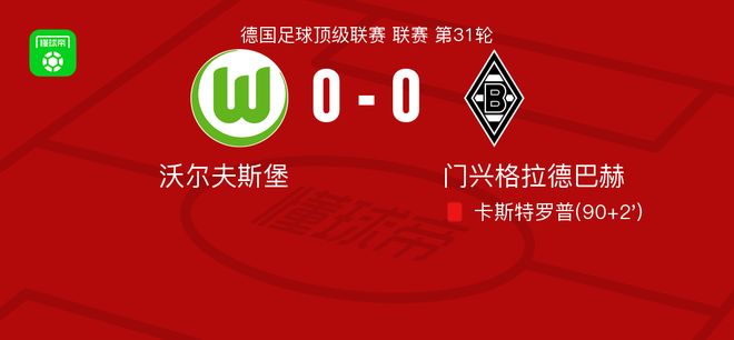 沃尔夫斯堡0-0门兴格拉德巴赫，卡斯特罗普染红