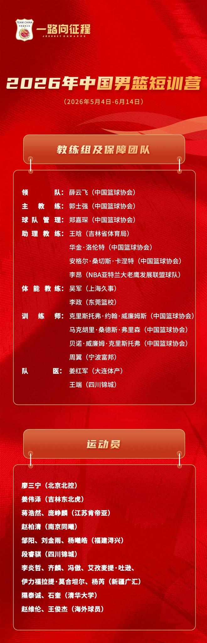 中国男篮短训营公布，王俊杰赵维伦在列