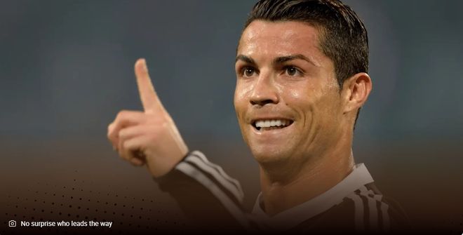 欧冠半决赛射手榜：C罗13球独一档，梅西排第四