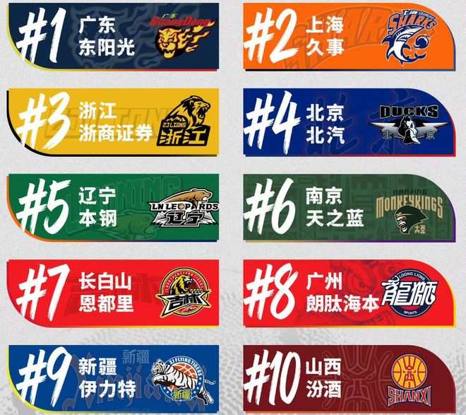 CBA球衣销量！广东霸榜双第1，季后赛却开门黑！上海广厦排二三名