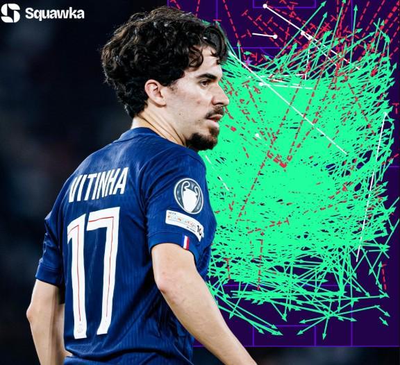 中场指挥官，维蒂尼亚在本赛季欧冠触球最多、成功传球最多