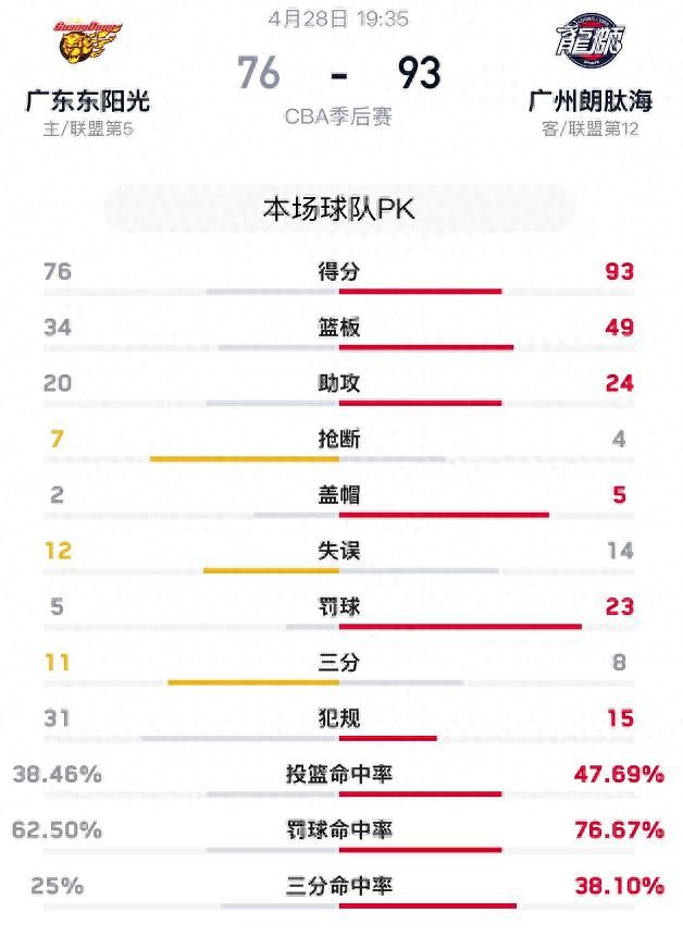 体坛周报名嘴指出广东队问题：教练就像一条鱼，时间长了就发臭