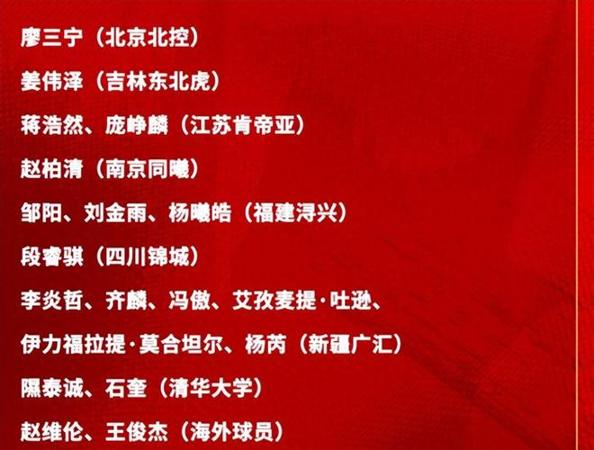 还是没有胡明轩！中国男篮公布19人大名单，郭士强选拔标准遭质疑