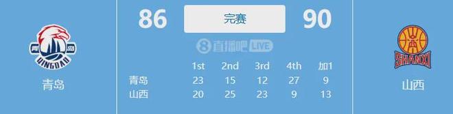 3+1！中国男篮，爽了！未来第一攻击型后卫