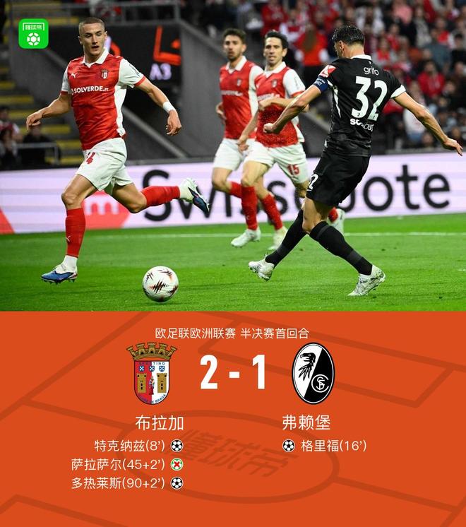 布拉加2-1弗赖堡，多热莱斯绝杀，萨拉萨尔失点