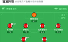剑南春｜阿森纳3-0富勒姆，哲凯赖什两射一传，萨卡传射建功