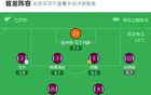 剑南春｜热刺2-1维拉逃离降级区，加拉格尔世界波