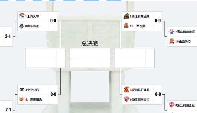 CBA季后赛，8进4！预测四强球队