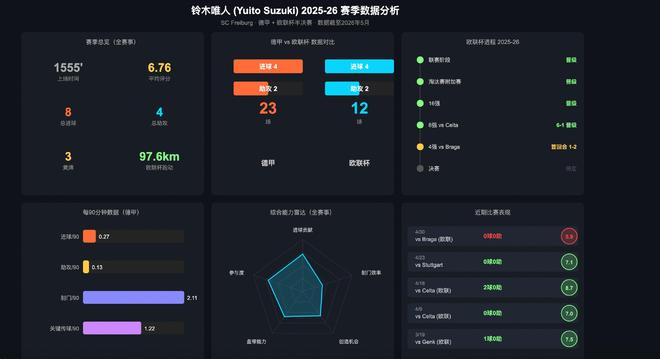 002数据解读——欧联杯：弗赖堡vs布拉加