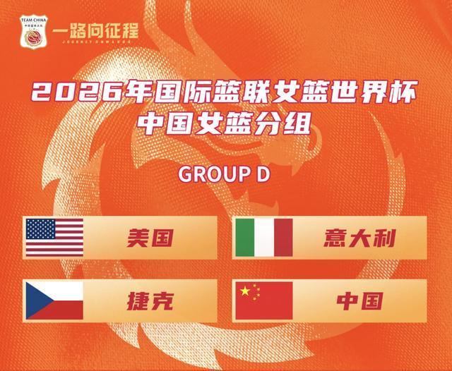 北青：中国女篮7、8月开启海外拉练，直接与欧洲强队对话